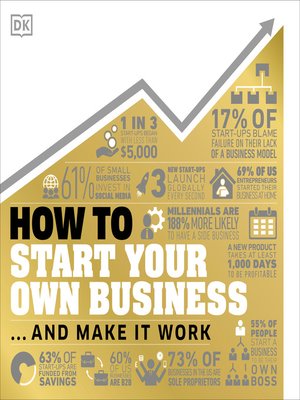 cover image of How to Start Your Own Business